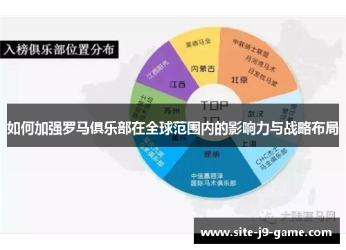 如何加强罗马俱乐部在全球范围内的影响力与战略布局 如何加强罗马俱乐部在全球范围内的影响力与战略布局