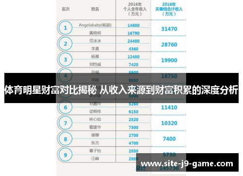 体育明星财富对比揭秘 从收入来源到财富积累的深度分析 体育明星财富对比揭秘 从收入来源到财富积累的深度分析
