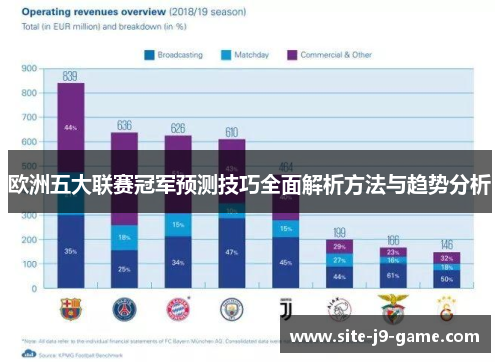 欧洲五大联赛冠军预测技巧全面解析方法与趋势分析 欧洲五大联赛冠军预测技巧全面解析方法与趋势分析