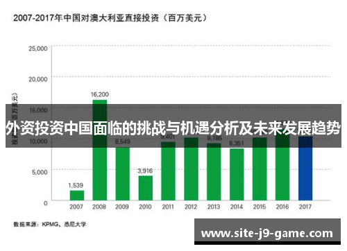 外资投资中国面临的挑战与机遇分析及未来发展趋势 外资投资中国面临的挑战与机遇分析及未来发展趋势