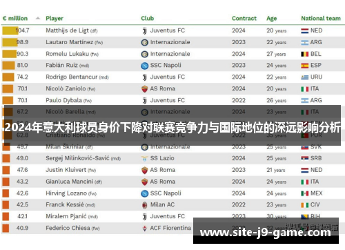 2024年意大利球员身价下降对联赛竞争力与国际地位的深远影响分析 2024年意大利球员身价下降对联赛竞争力与国际地位的深远影响分析