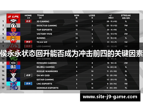 侯永永状态回升能否成为冲击前四的关键因素 侯永永状态回升能否成为冲击前四的关键因素
