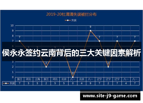 侯永永签约云南背后的三大关键因素解析 侯永永签约云南背后的三大关键因素解析