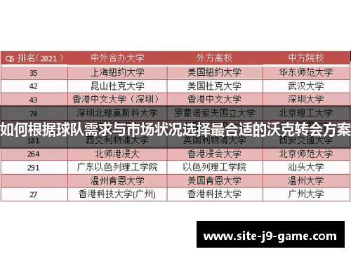 如何根据球队需求与市场状况选择最合适的沃克转会方案 如何根据球队需求与市场状况选择最合适的沃克转会方案