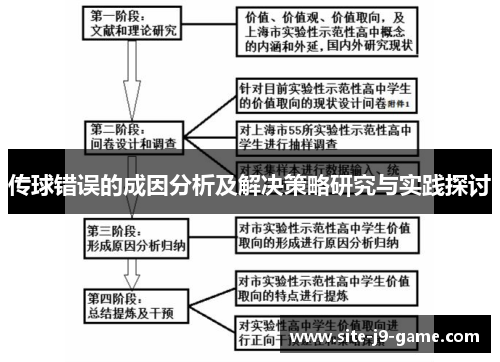 传球错误的成因分析及解决策略研究与实践探讨 传球错误的成因分析及解决策略研究与实践探讨