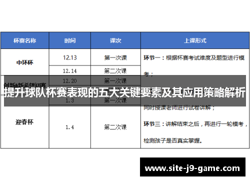 提升球队杯赛表现的五大关键要素及其应用策略解析 提升球队杯赛表现的五大关键要素及其应用策略解析