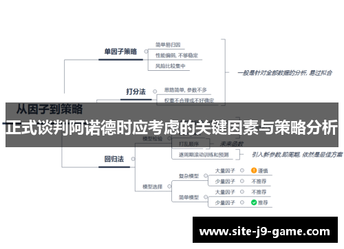正式谈判阿诺德时应考虑的关键因素与策略分析 正式谈判阿诺德时应考虑的关键因素与策略分析