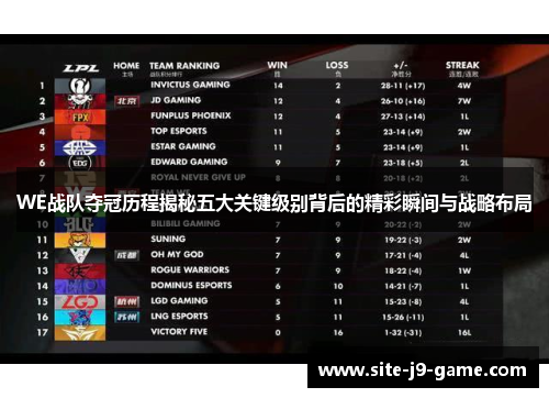 WE战队夺冠历程揭秘五大关键级别背后的精彩瞬间与战略布局 WE战队夺冠历程揭秘五大关键级别背后的精彩瞬间与战略布局