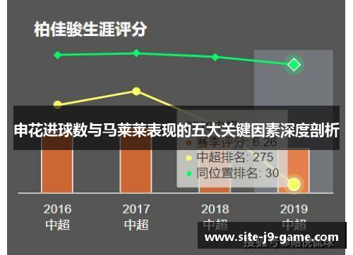 申花进球数与马莱莱表现的五大关键因素深度剖析 申花进球数与马莱莱表现的五大关键因素深度剖析