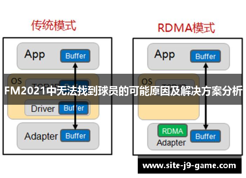 FM2021中无法找到球员的可能原因及解决方案分析 FM2021中无法找到球员的可能原因及解决方案分析