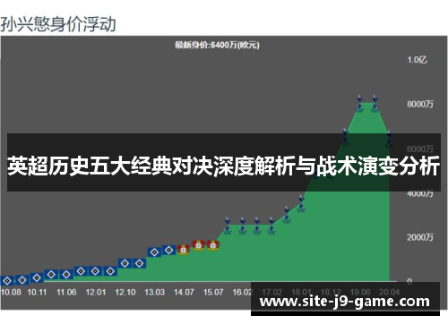 英超历史五大经典对决深度解析与战术演变分析 英超历史五大经典对决深度解析与战术演变分析