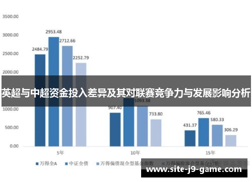 英超与中超资金投入差异及其对联赛竞争力与发展影响分析 英超与中超资金投入差异及其对联赛竞争力与发展影响分析