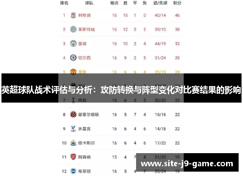 英超球队战术评估与分析:攻防转换与阵型变化对比赛结果的影响 英超球队战术评估与分析:攻防转换与阵型变化对比赛结果的影响