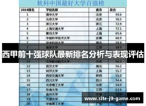 西甲前十强球队最新排名分析与表现评估